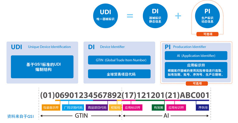 GS1 UDI规则.jpg